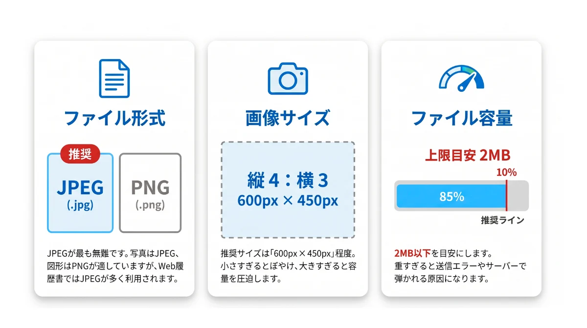 適切な画像データサイズと形式