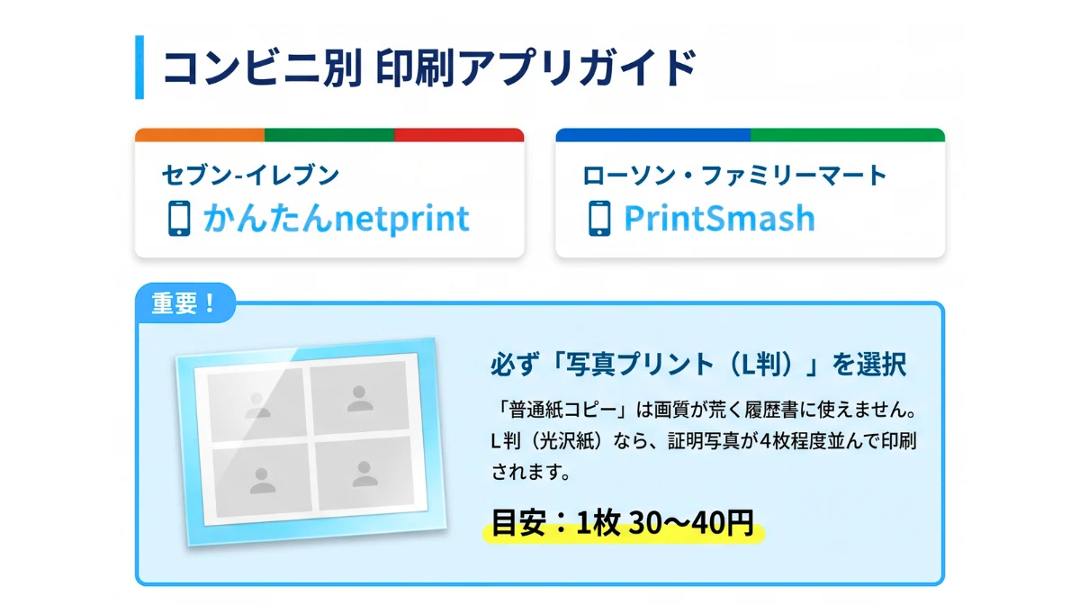 コンビニ印刷とWeb応募データの作り方