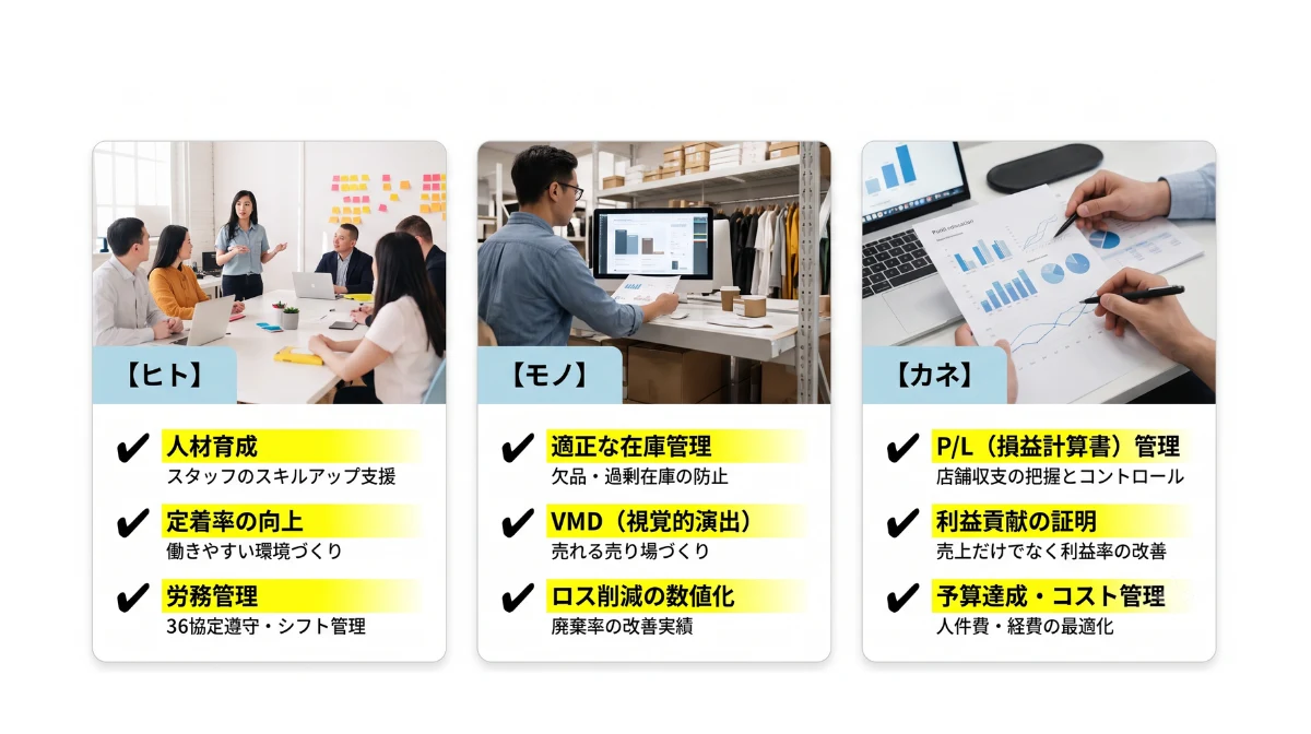 店長経験の評価ポイント「3つの管理」