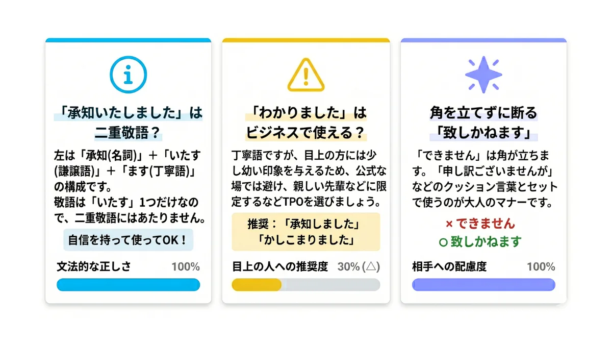 実は間違い？ 気をつけるべき敬語の落とし穴