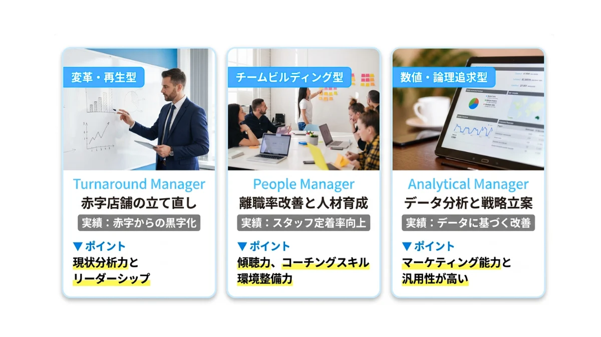 そのまま使える！タイプ別・自己PRと志望動機サンプル