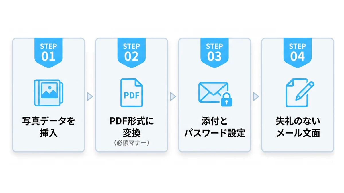 写真を履歴書に貼り付け、メールで送る全手順