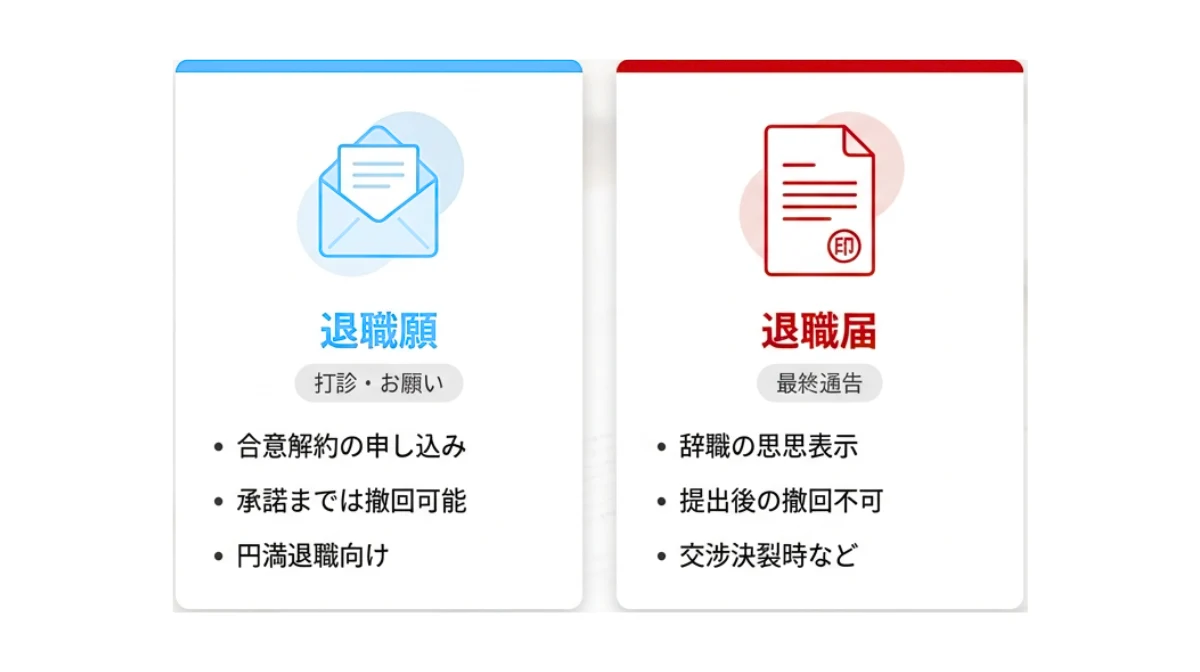 「退職願」と「退職届」の違いと使い分け