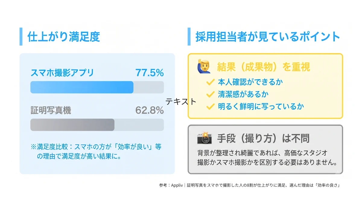 データで見る実態と採用担当者の本音