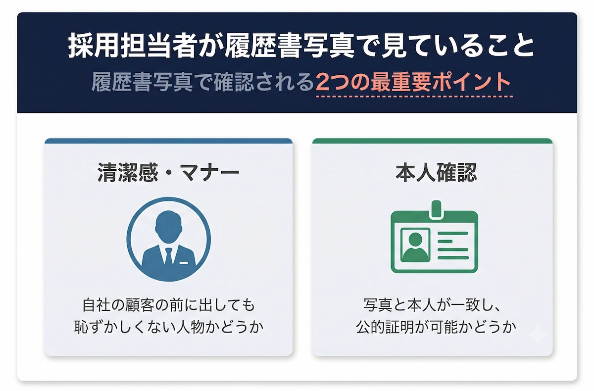 採用担当者が履歴書写真で見ていること
