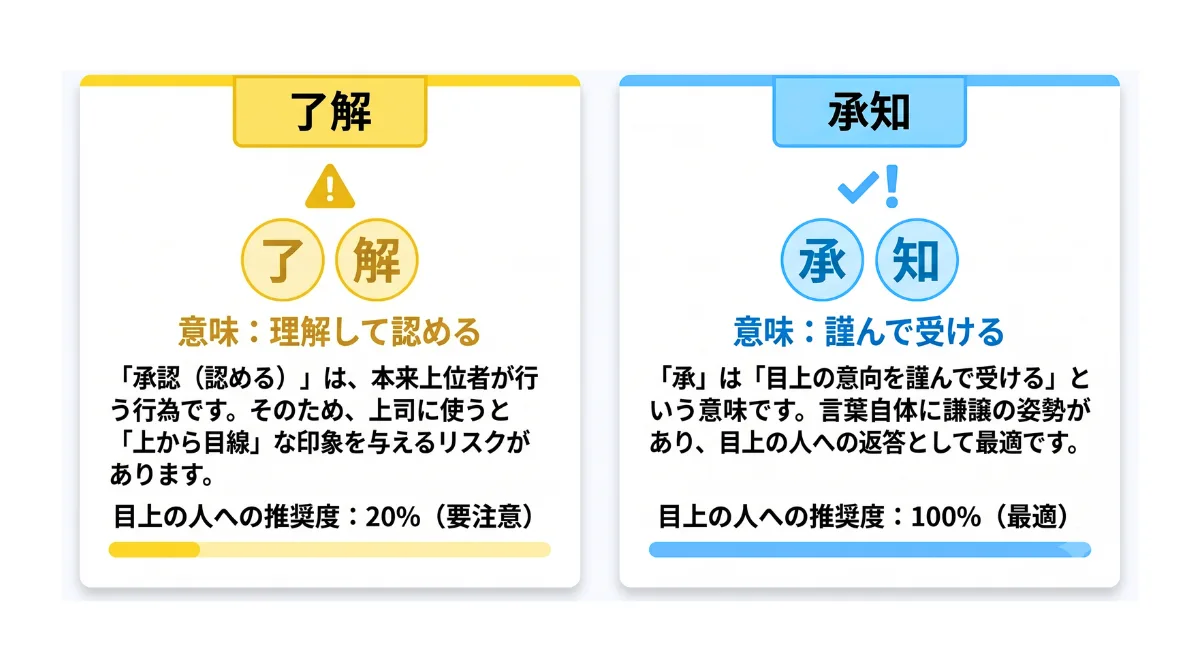 なぜ「了解」は目上の人に失礼？ 2つの言葉の意味と語源