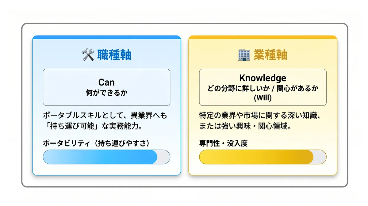 仕事は「掛け合わせ」で定義される