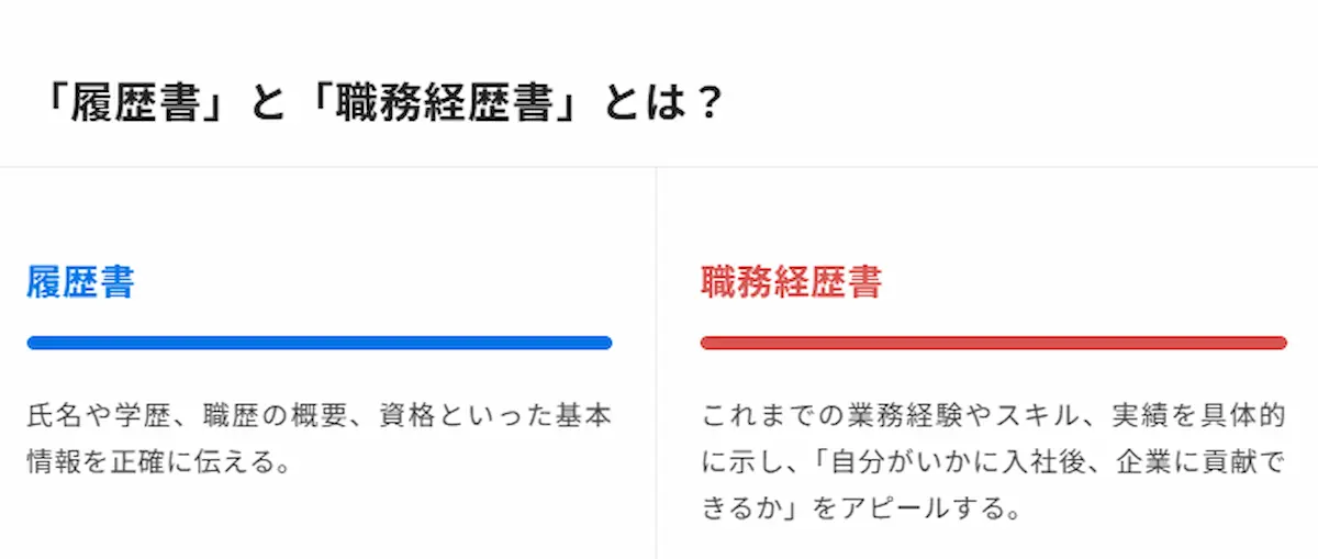 履歴書と職務経歴書、違いの確認