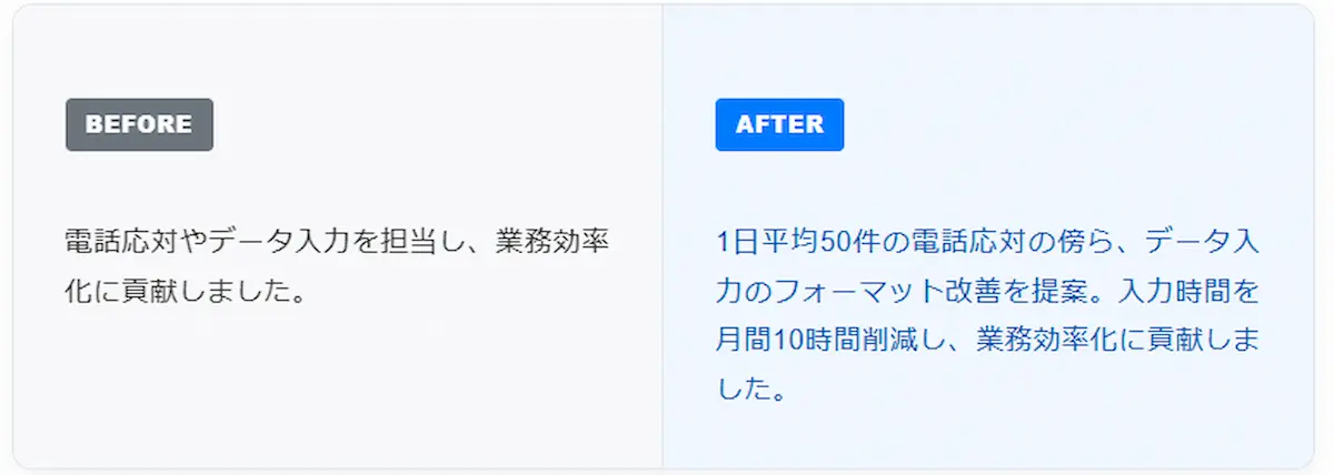 実績をアピールする際には具体的な数字を入れて