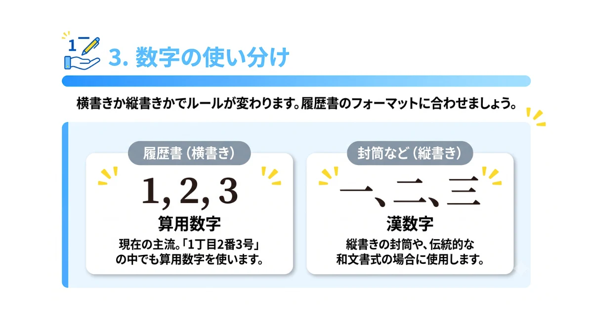 履歴書本体の数字は「算用数字」が基本