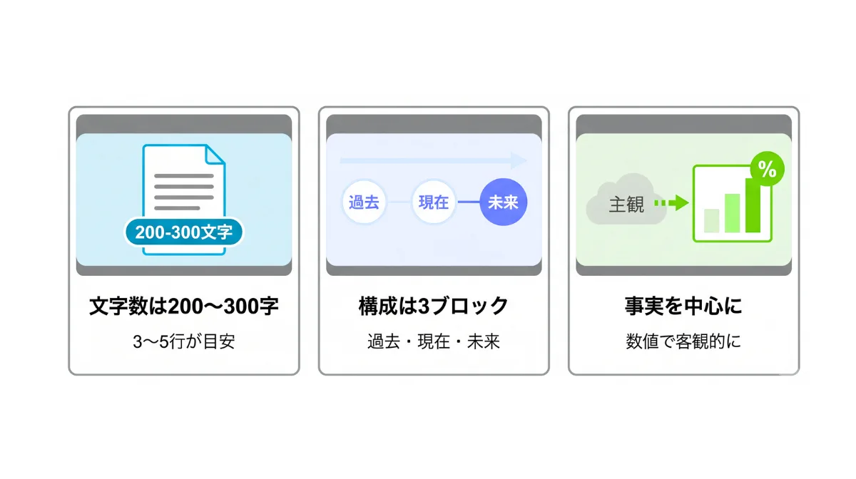 失敗しない職務要約の基本ルール【文字数・構成】