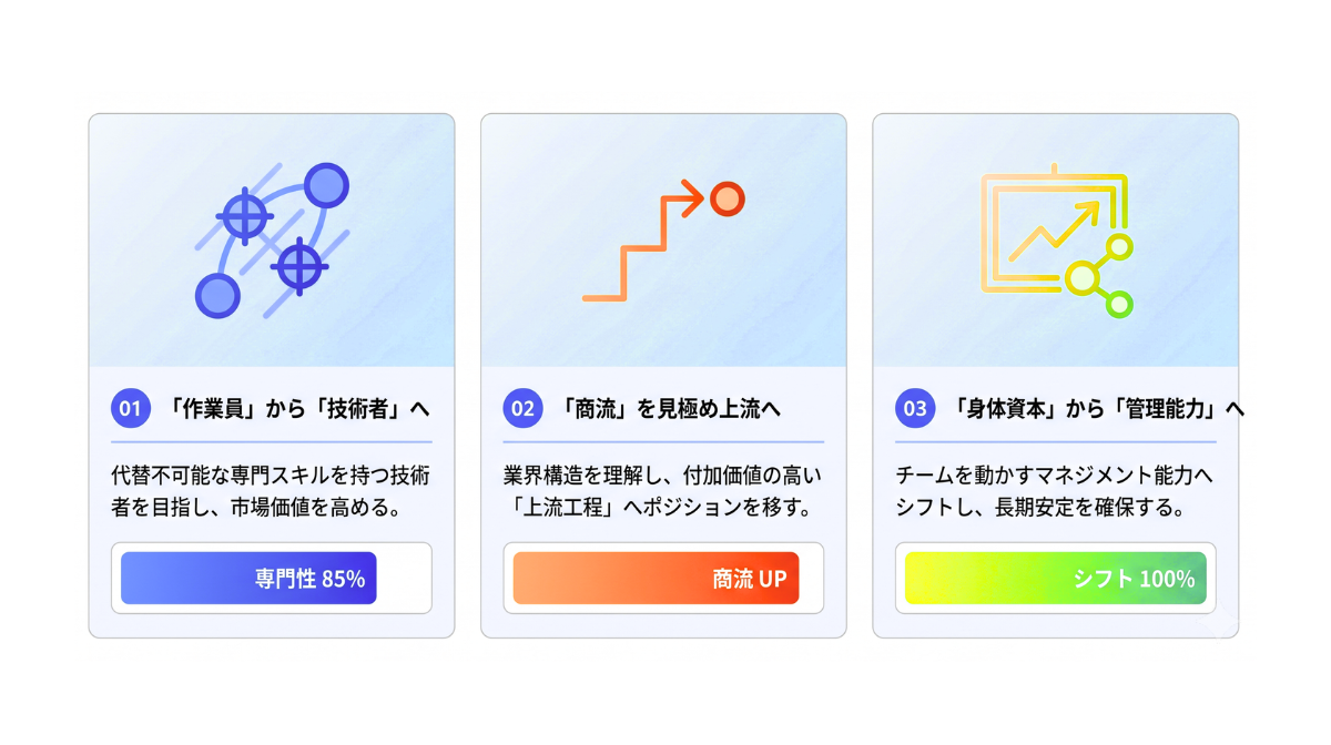 ただし注意!「本当の負け組」にならないためのキャリア戦略