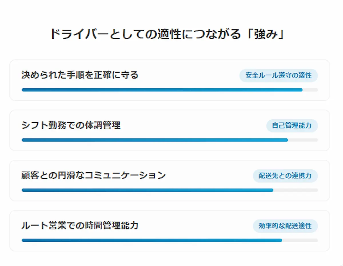 「ドライバーとしての適性」とは