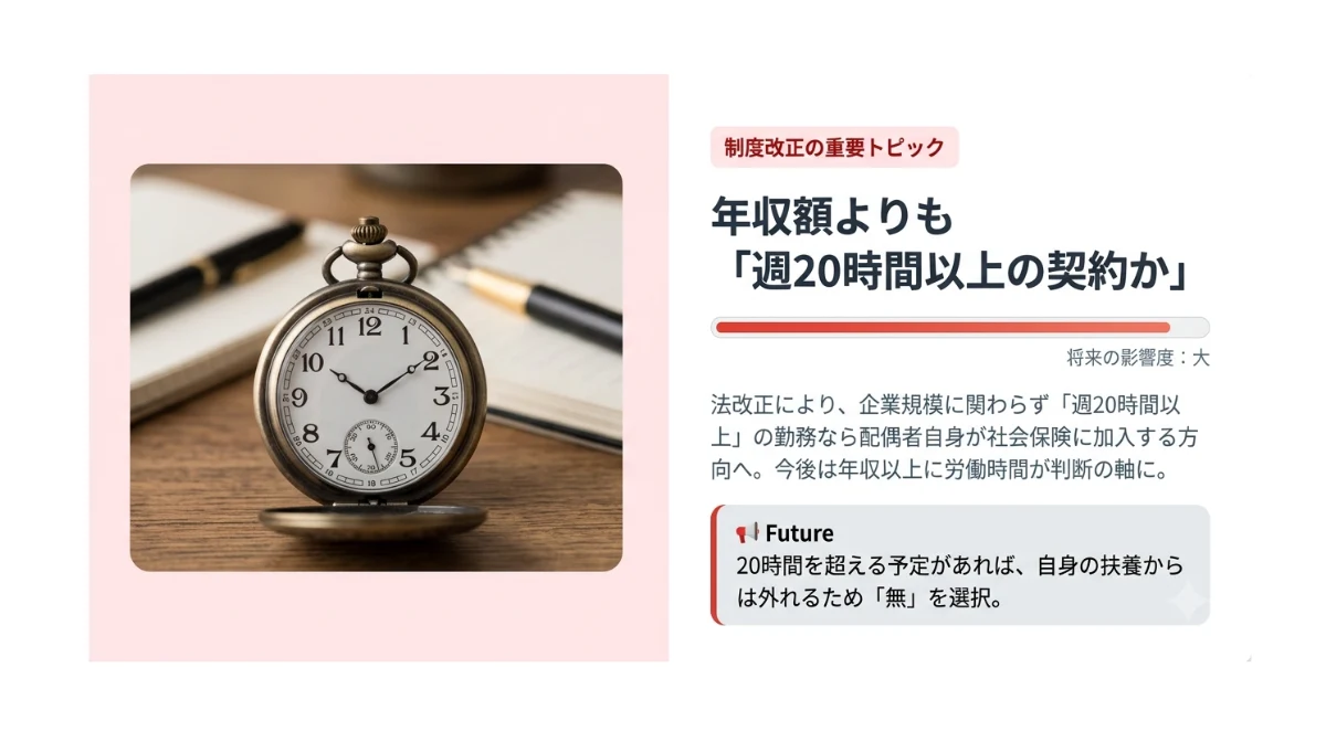 【重要】「106万円の壁」から「週20時間の壁」へ