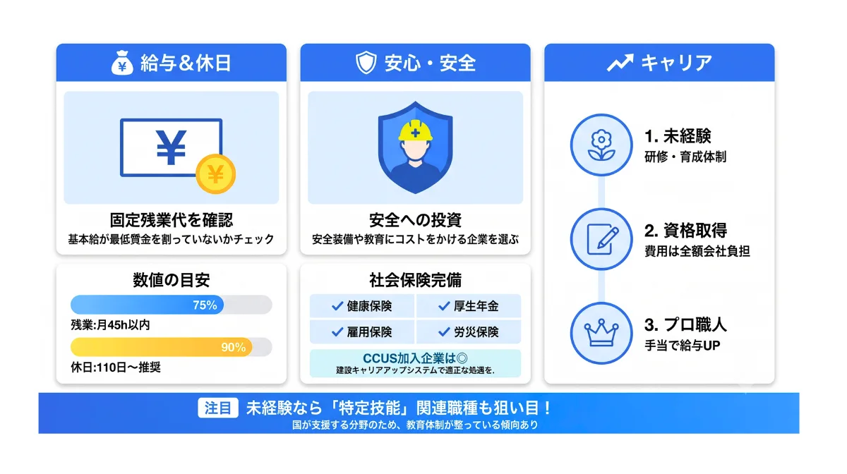 失敗しないブルーカラー求人の選び方
