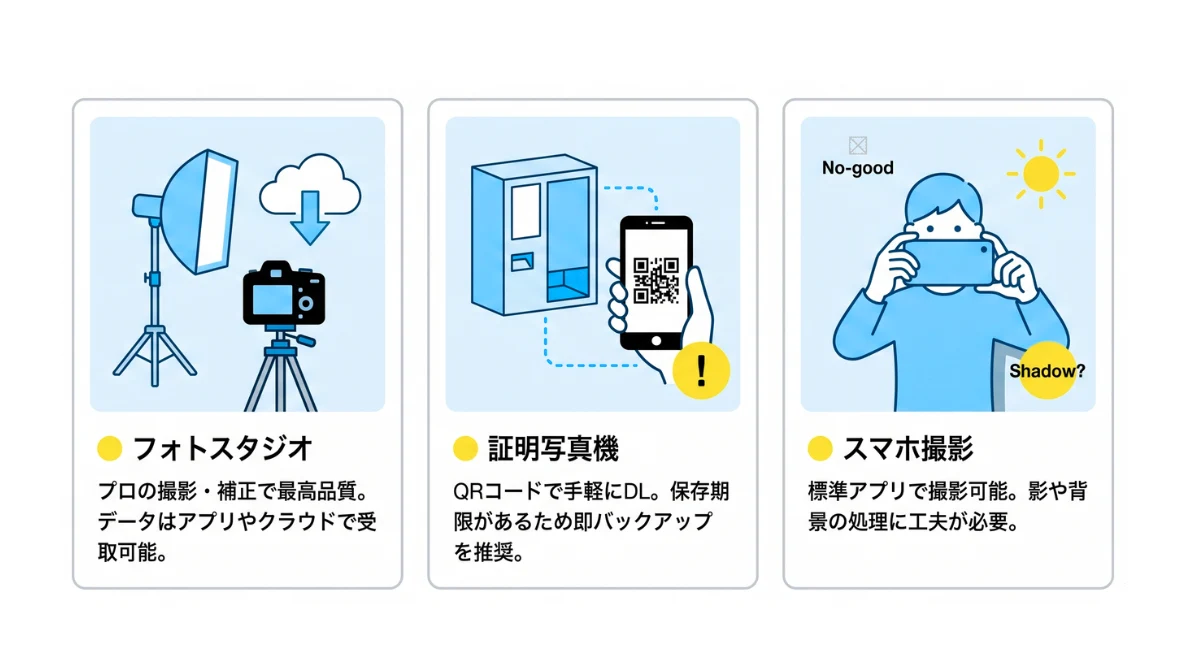 写真データを準備する