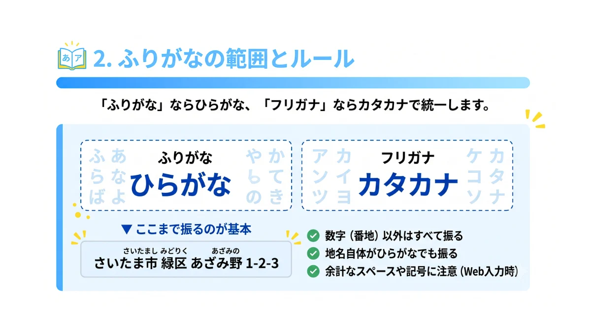 ふりがな(フリガナ)の範囲とルール