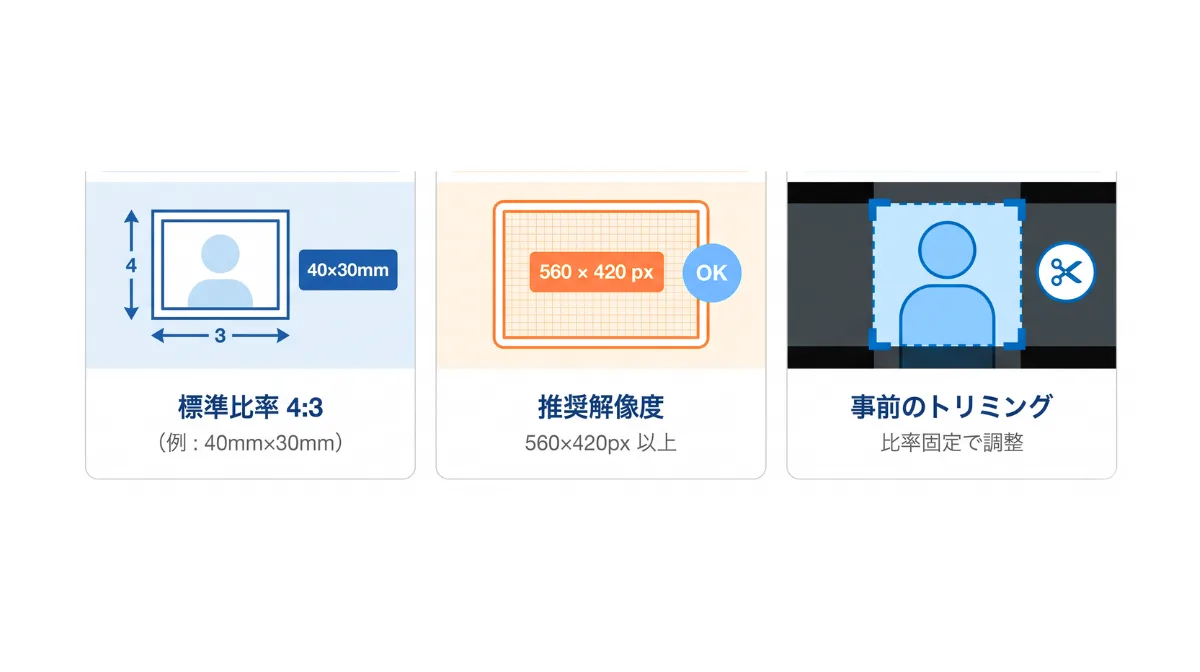適切なサイズ（アスペクト比）と解像度の設定