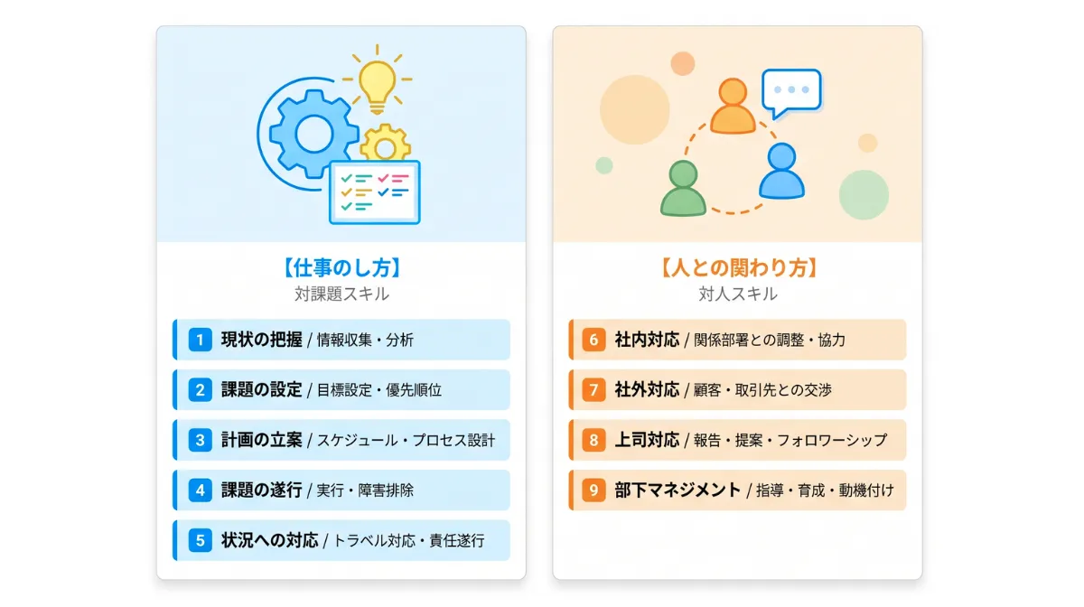 厚生労働省定義「ポータブルスキル」の9要素を知る