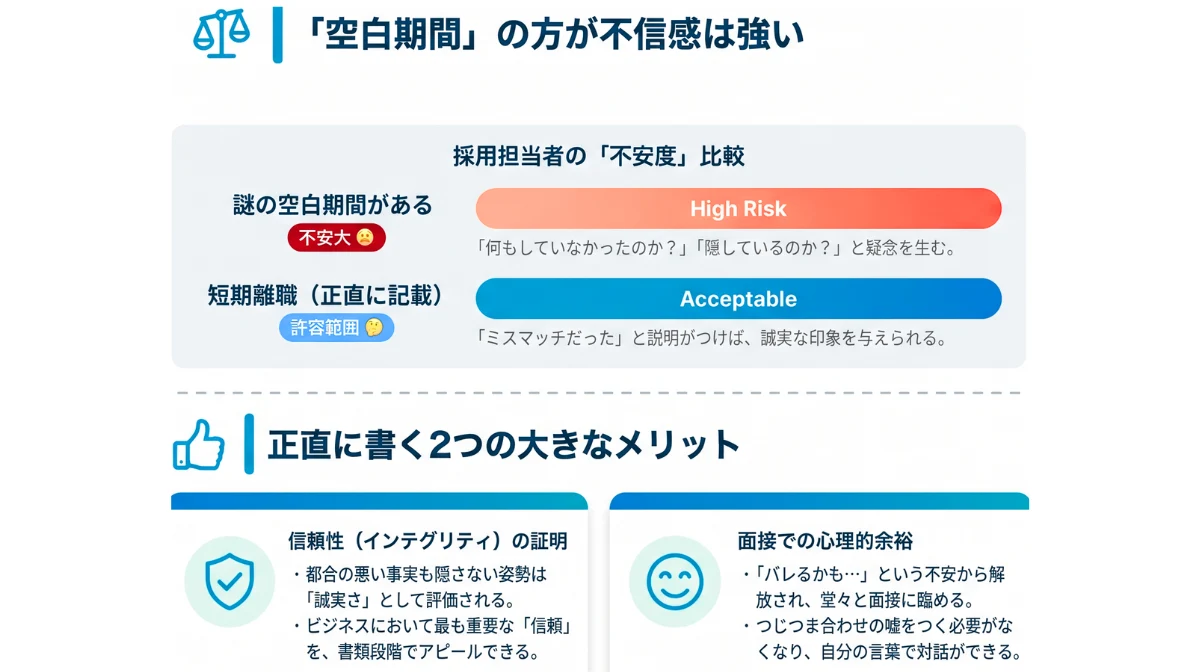 1年未満の職歴を書くメリットと「空白期間」のリスク