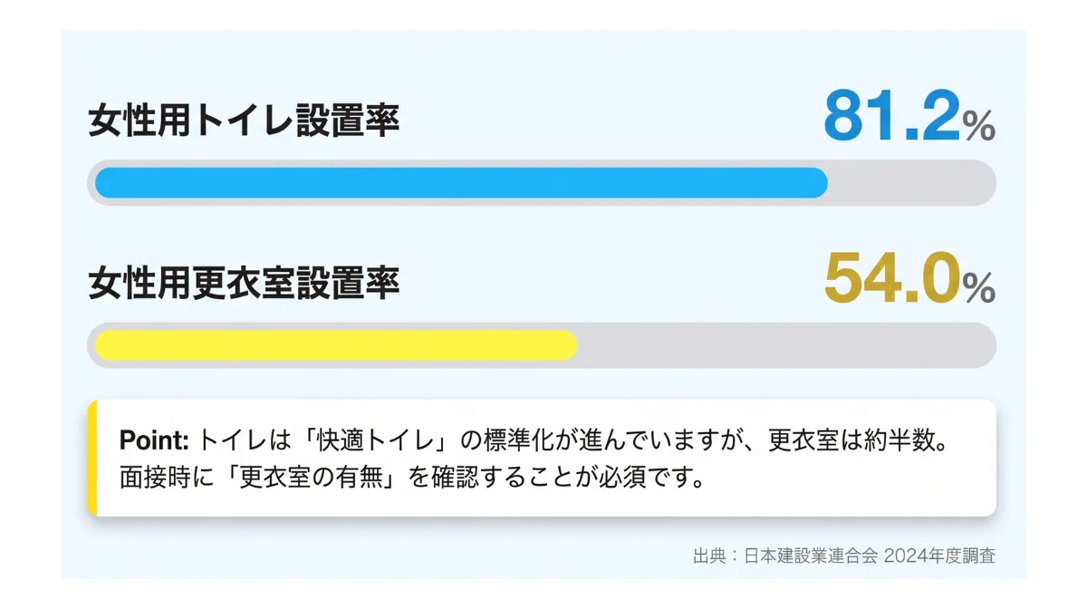 気になる「トイレ・更衣室」問題の現在地【データあり】