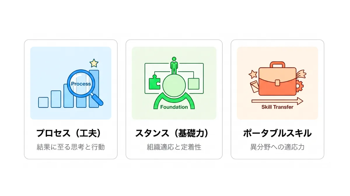 採用担当者が職務経歴書で見ている「3つの再現性」