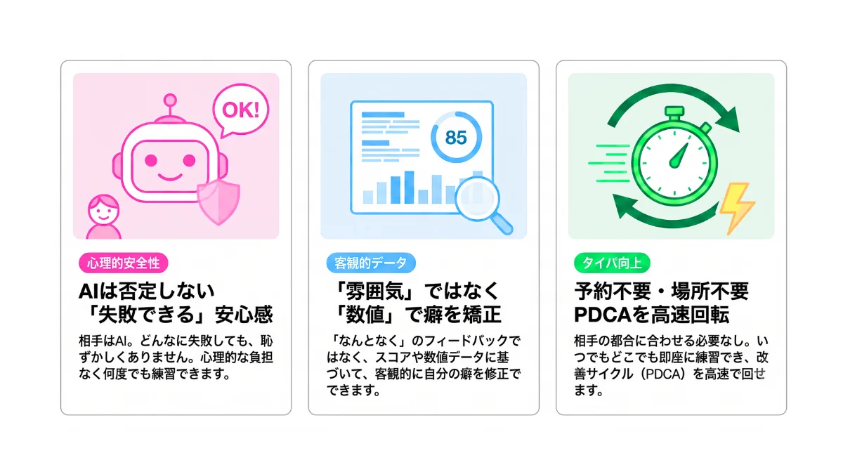なぜ今、AIで面接練習なのか?心理と効率の3つのメリット