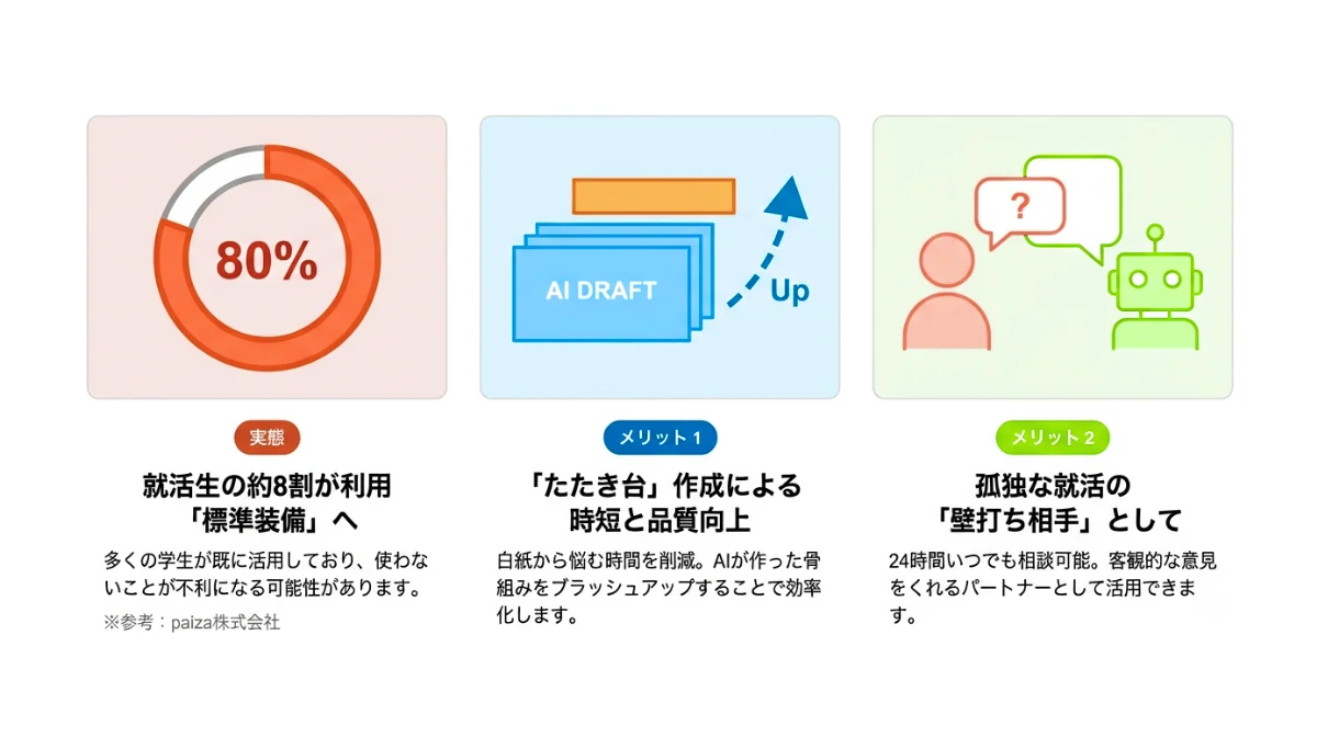 なぜ自己PR作成に生成AIを使うべきなのか？（メリットと実態）