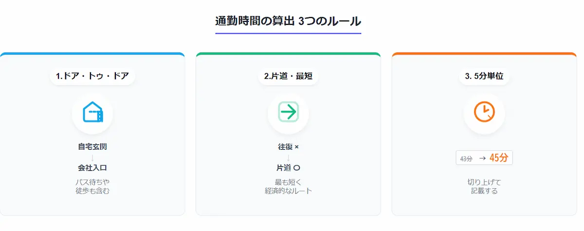通勤3つのルール