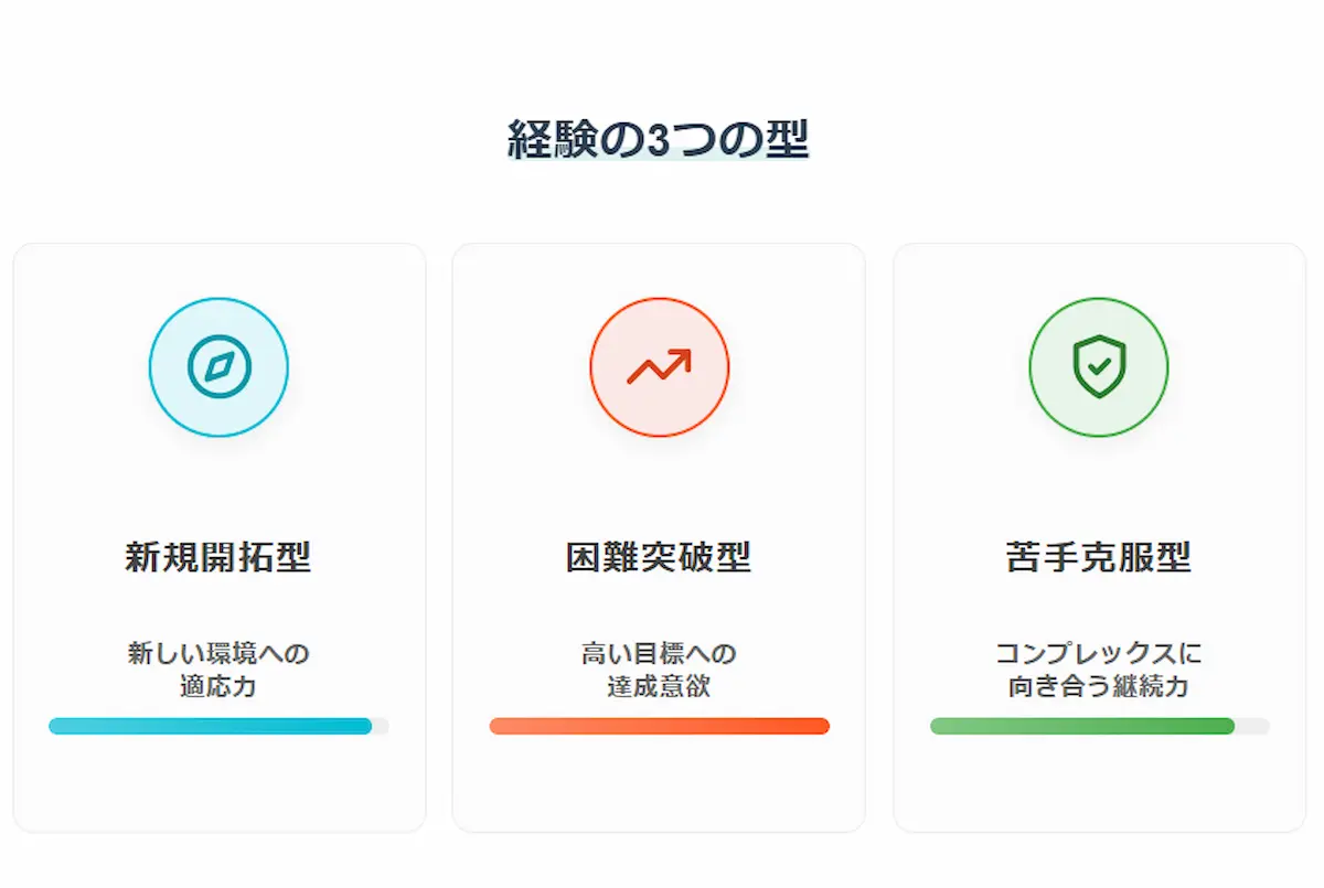 その挑戦はどのタイプ？「3つの型」で強みを再定義する