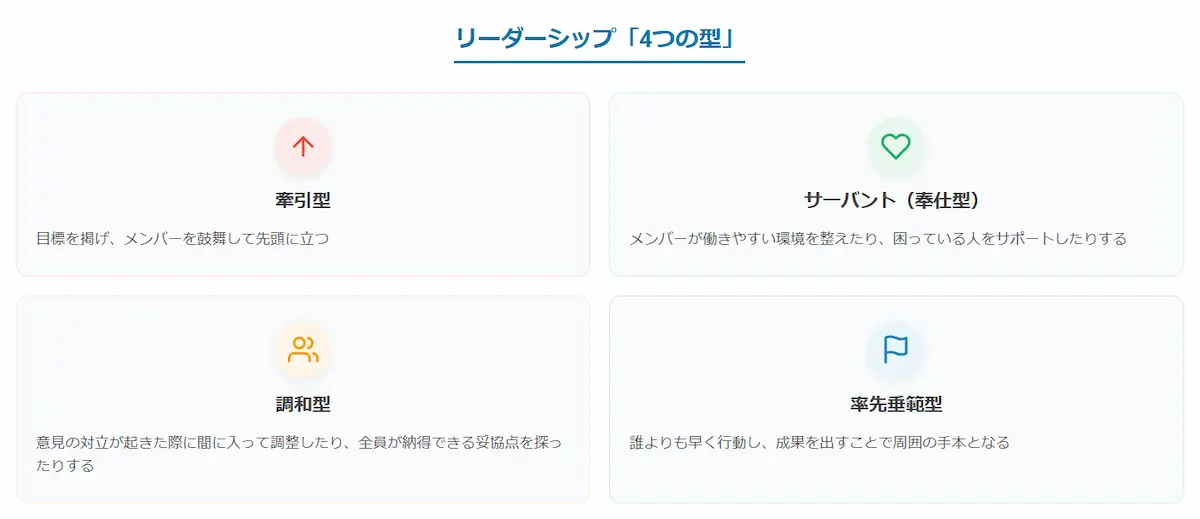 リーダーシップ「4つの型」診断