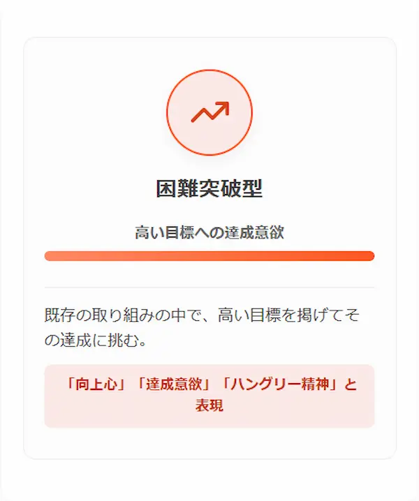 困難突破型
