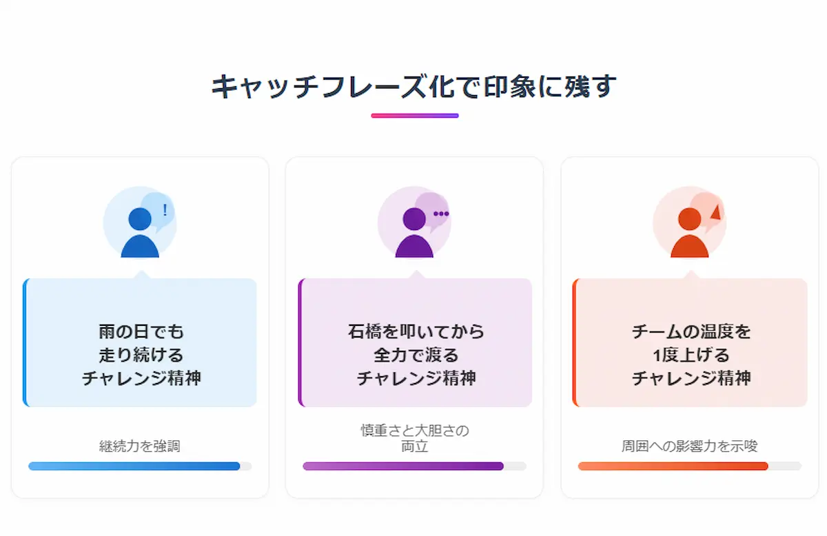 キャッチフレーズ化で印象に残す