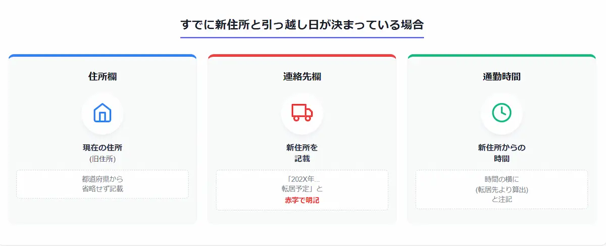 新住所が決まっている場合