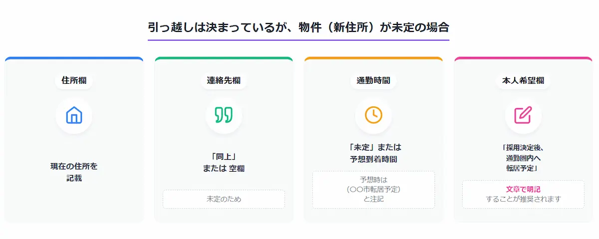 新住所が決まっていない場合