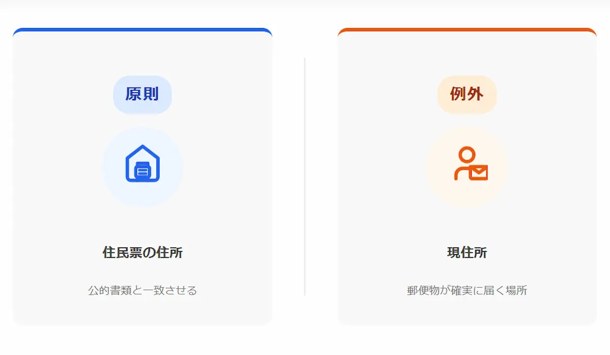 原則と例外