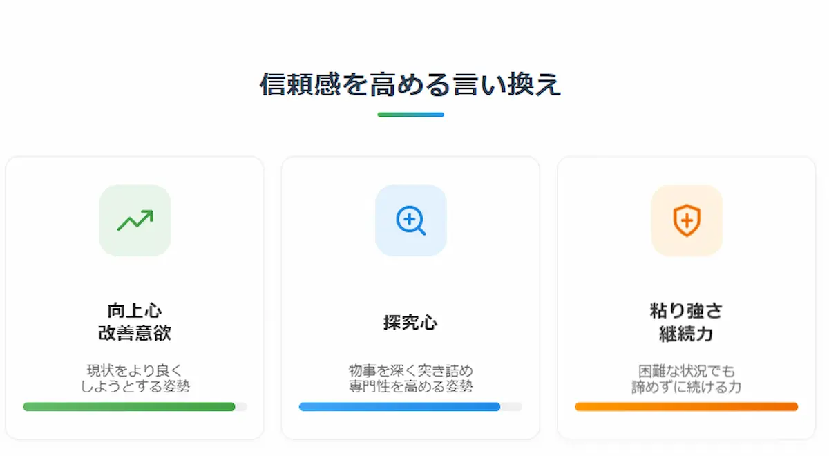 信頼感を高める言い換え