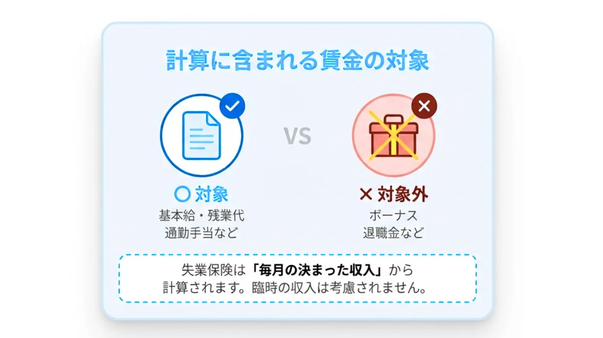 ボーナス（賞与）や退職金は計算に含まれるか？