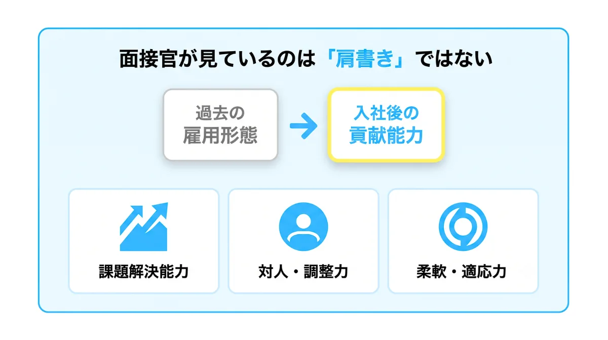 企業が重視するのは「雇用形態」ではなく「実務能力とポータブルスキル」