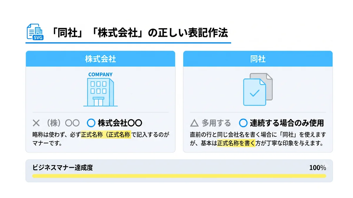 「同社」「株式会社」の正しい表記作法
