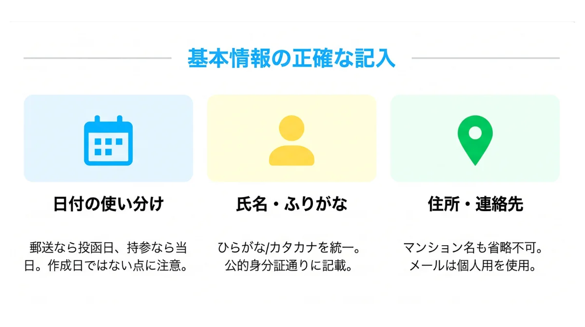 日付・氏名・住所・連絡先