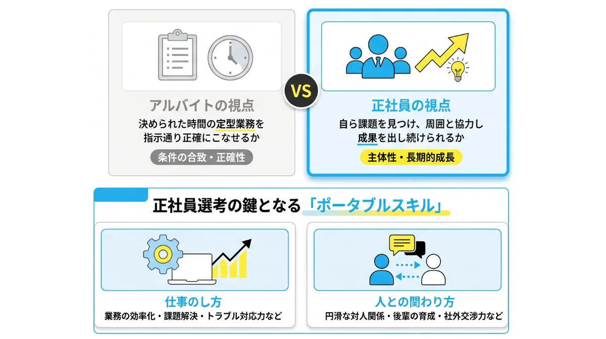 アルバイトの履歴書と正社員の履歴書で求められる視点の違い