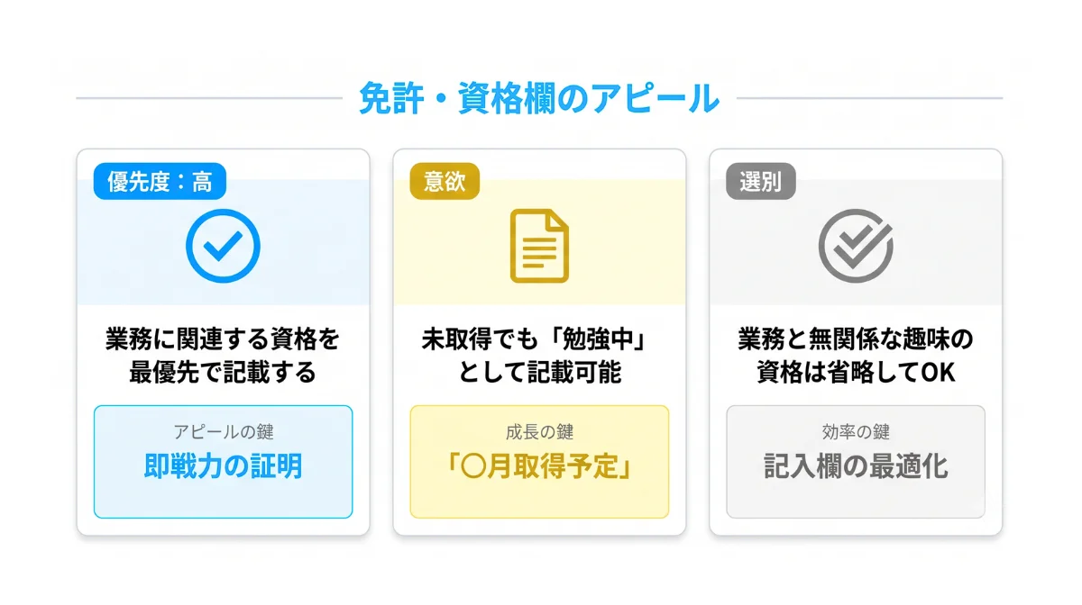 免許・資格欄のアピール方法