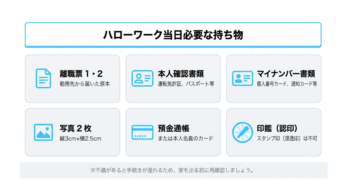 ステップ1：ハローワークでの求職申し込み（離職票の提出）