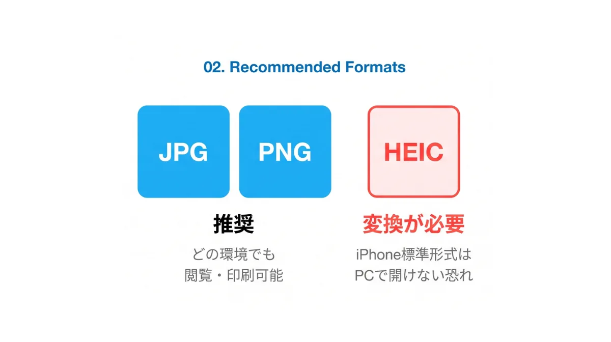 推奨されるファイル形式（JPG/PNG）