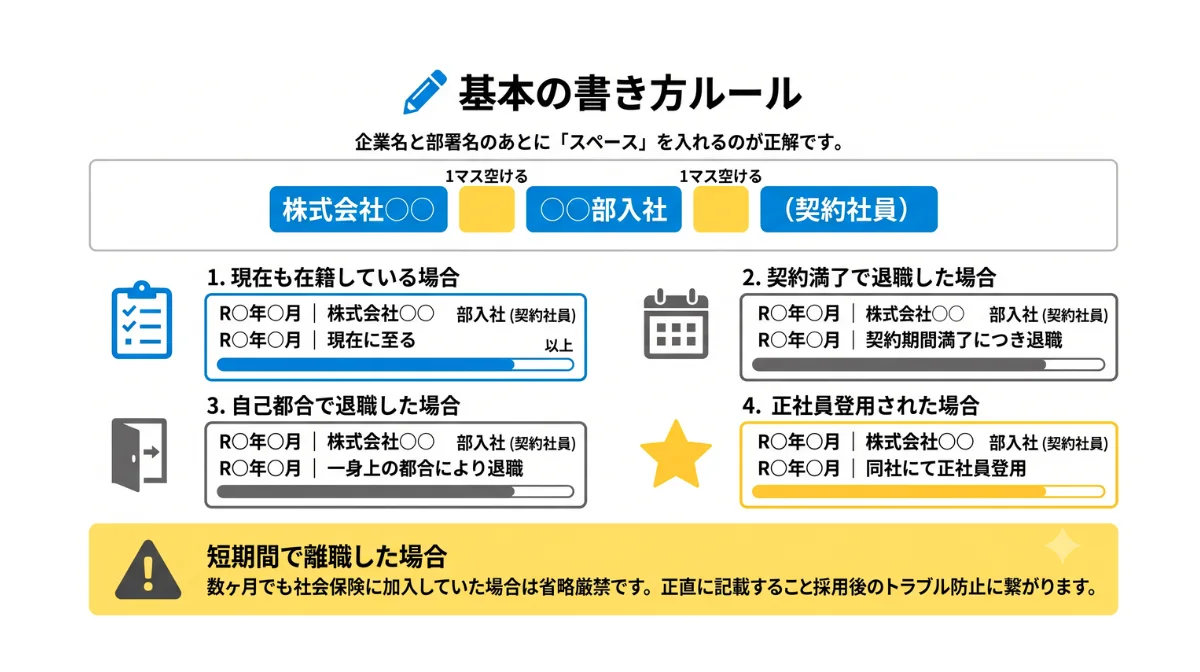【状況別】契約社員の履歴書・職歴欄の書き方見本（例文付き）