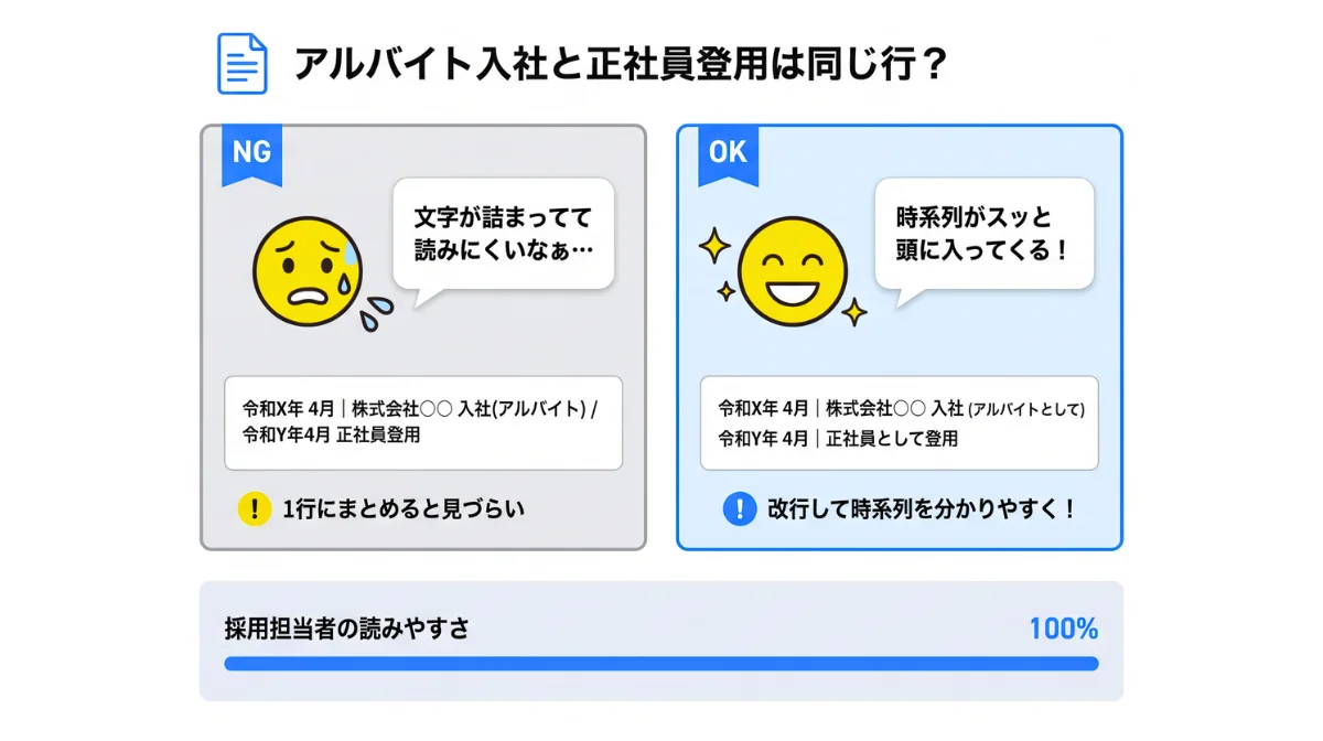 アルバイト入社と正社員登用は同じ行？改行のルールと見本