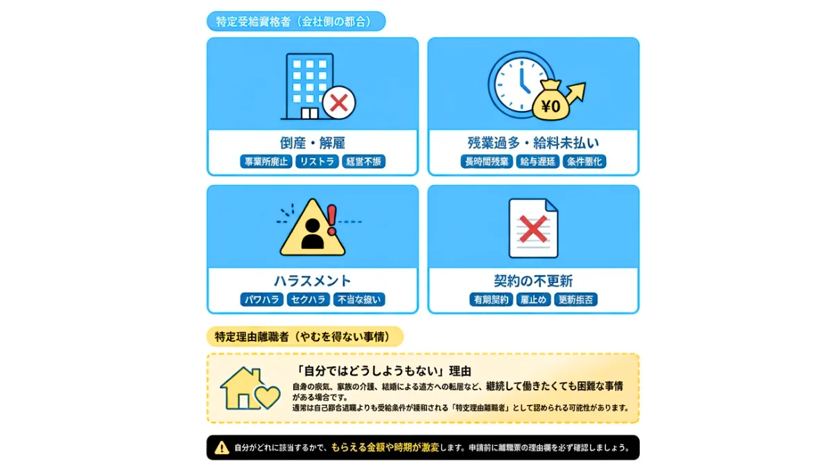 会社都合(特定受給資格者)として認められる退職理由の具体例