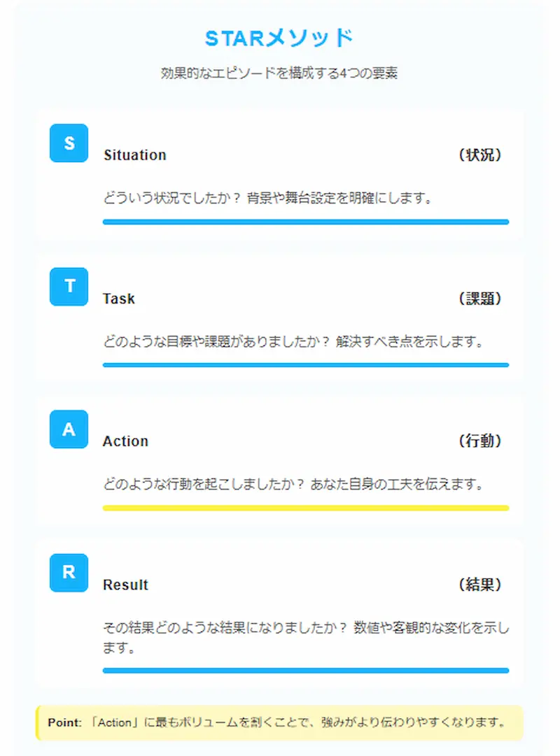 starメソッド