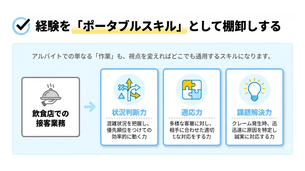 アルバイト経験を「ポータブルスキル」として棚卸しする